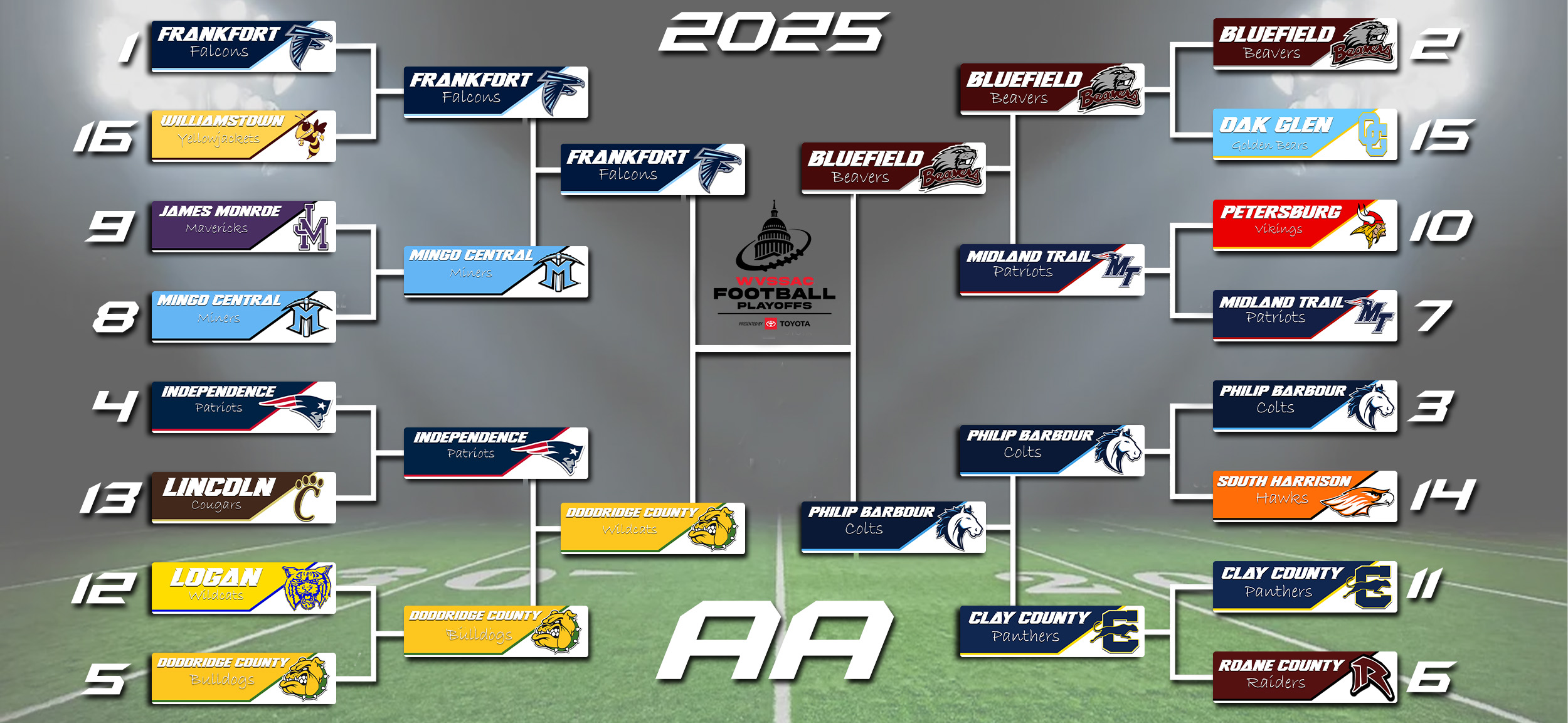2025 Playoff Bracket